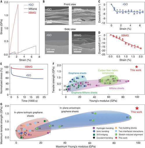 北航程群峰團隊在納米復合材料領域取得突破性研究進展