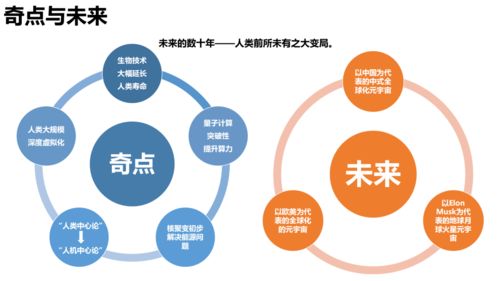 205頁PPT解析 《清華大學(xué)元宇宙發(fā)展研究報告2.0版》全文發(fā)布，探討農(nóng)業(yè)科研與試驗發(fā)展新路徑