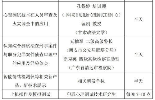 跨界融合 2021年全國心理測試與測謊技術(shù)培訓(xùn)班及研討會——農(nóng)業(yè)科研與試驗發(fā)展中的實踐與啟示