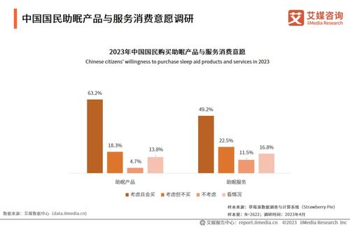 艾媒咨詢 | 2023-2024年中國睡眠經(jīng)濟(jì)行業(yè)發(fā)展與消費需求研究報告（農(nóng)業(yè)科學(xué)視角的啟示與探索）